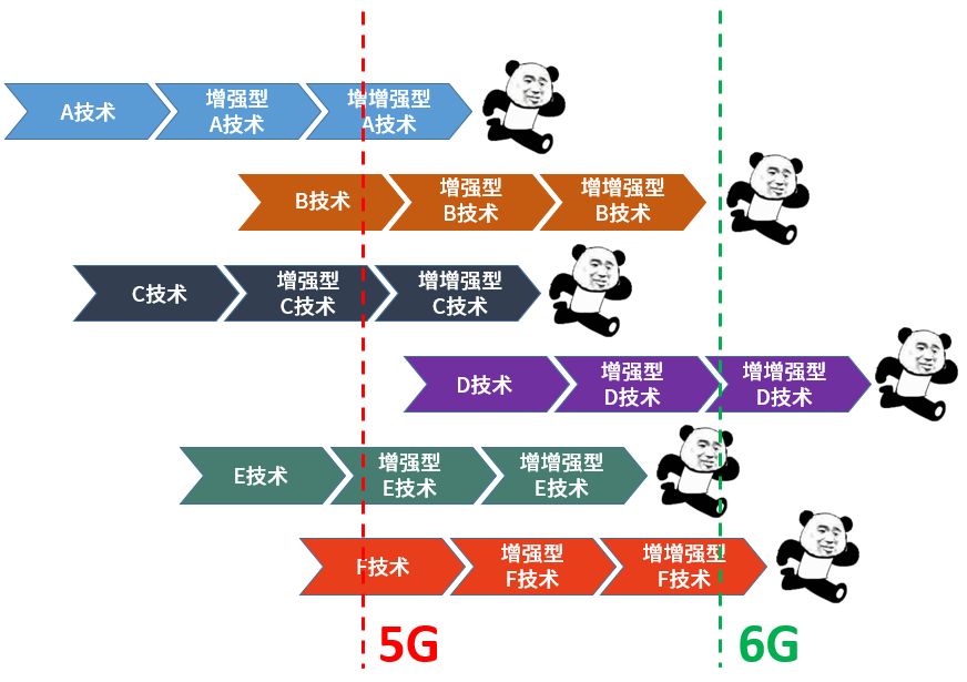 通信系统