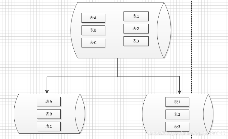 MySQL