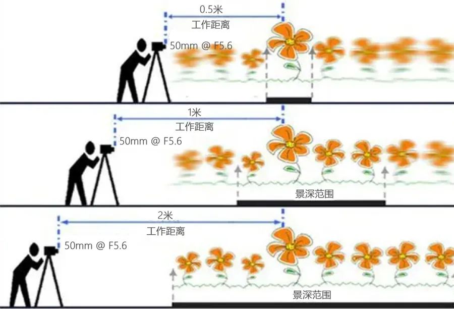 摄影机