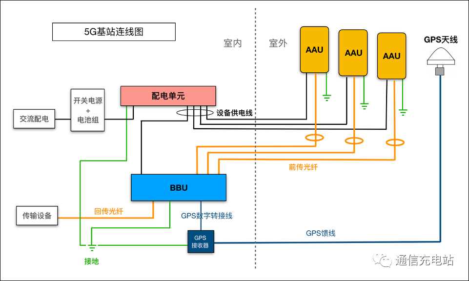 光缆