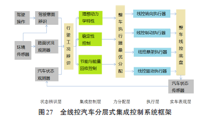 自动驾驶