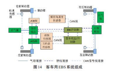 自动驾驶