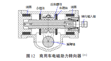 自动驾驶