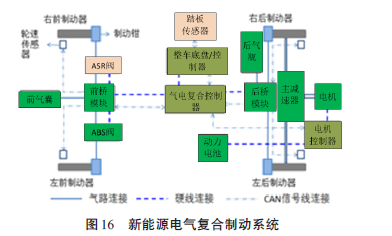 自动驾驶