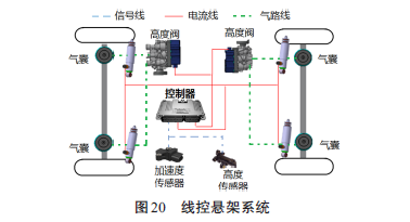 自动驾驶