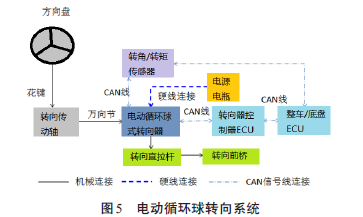 自动驾驶