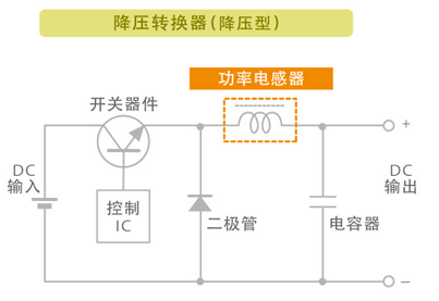 功率电感器