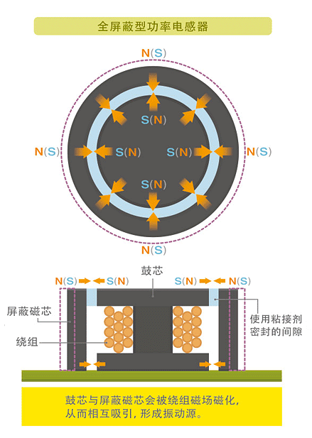 功率电感器