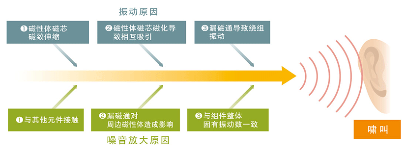 功率电感器