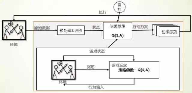 数据挖掘