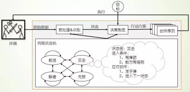 数据挖掘