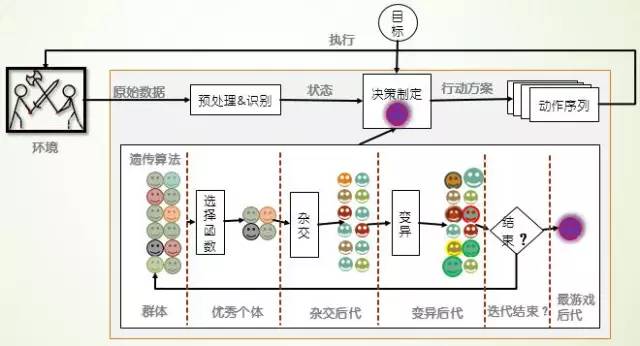 数据挖掘