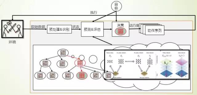 数据挖掘