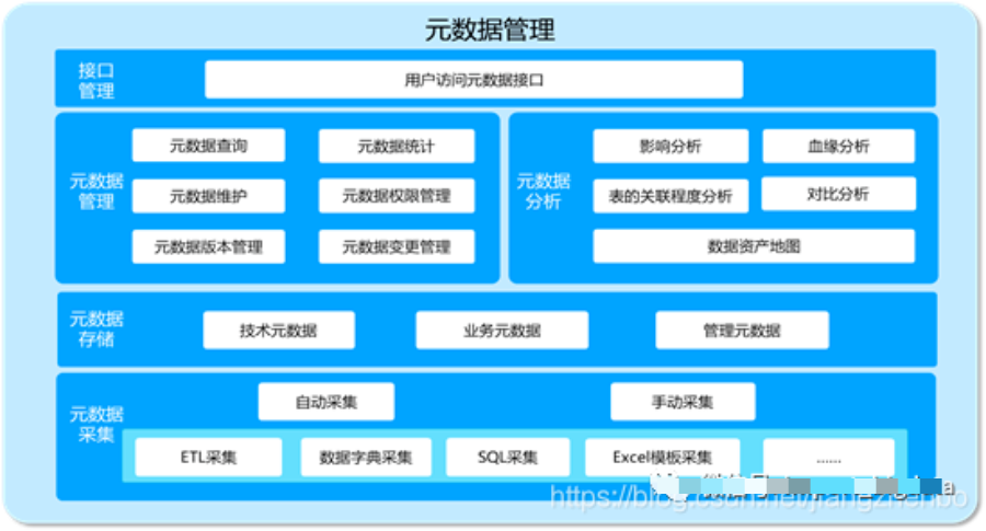 资产管理