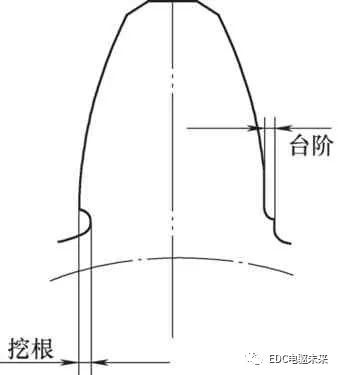 电机转矩