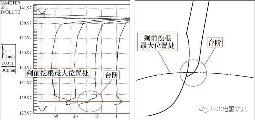 电机转矩