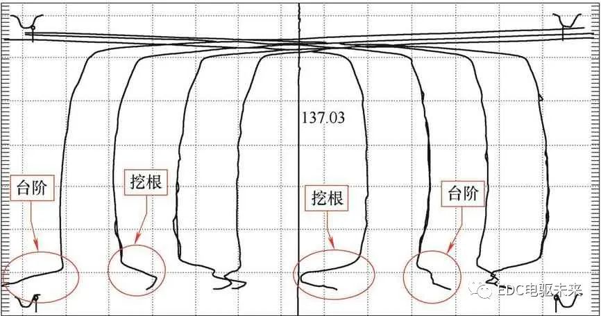 电机转矩