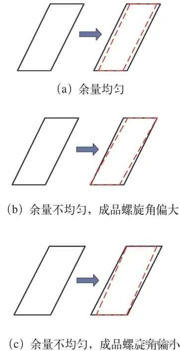 电机转矩