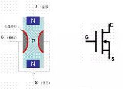 场效应管
