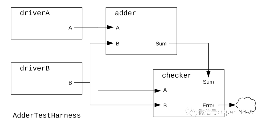 RISC