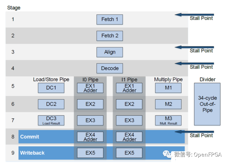 RISC