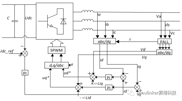 Simulink