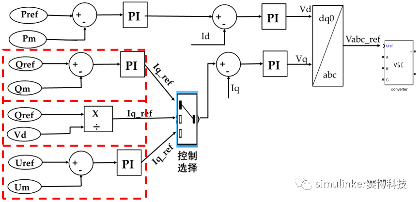 Simulink