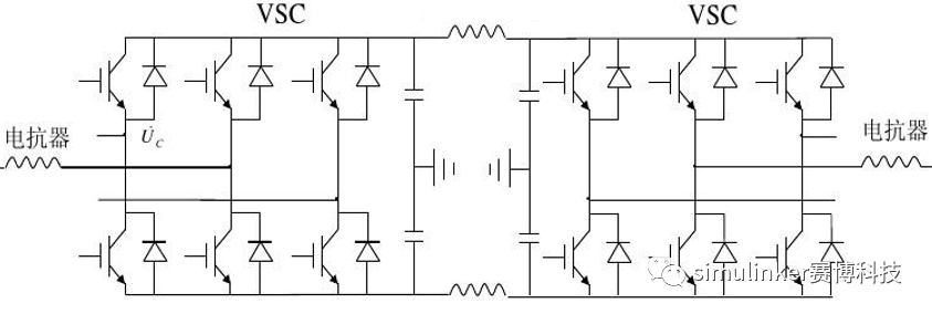 Simulink