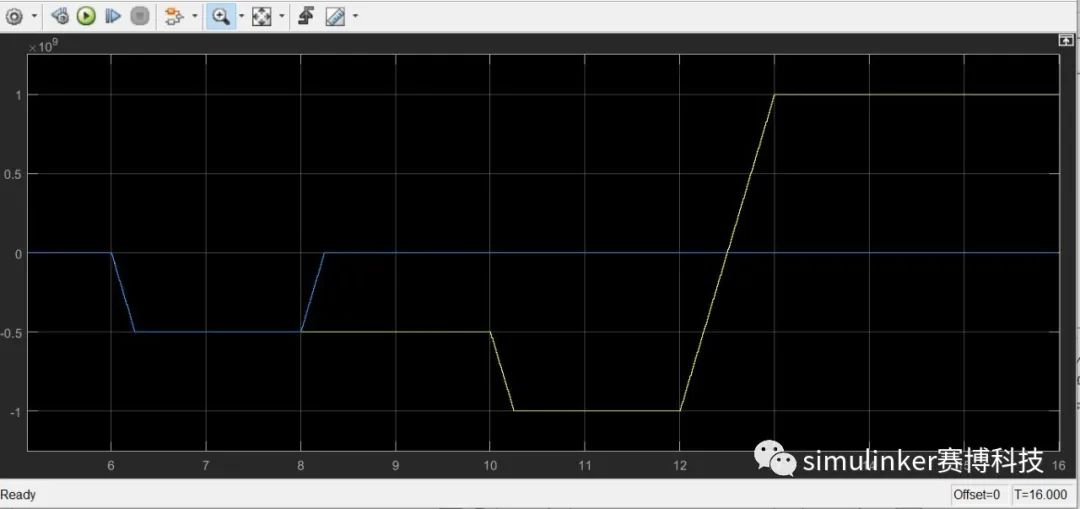 Simulink