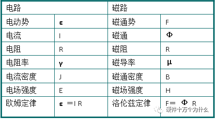 开关电源