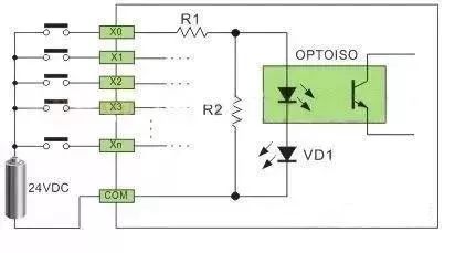 plc