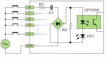 plc