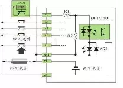 plc