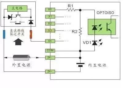 plc