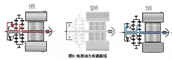 汽车48V系统