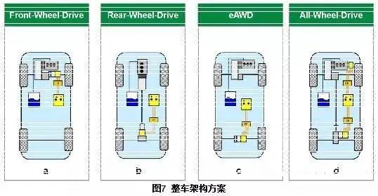 汽车48V系统