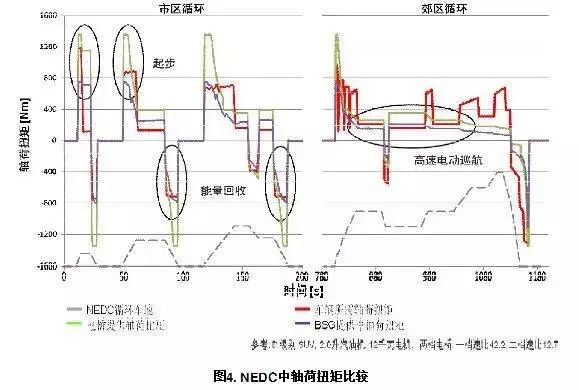 汽车48V系统