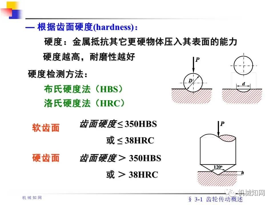 齿轮传动