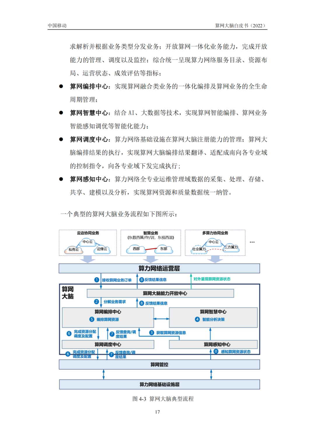 人工智能