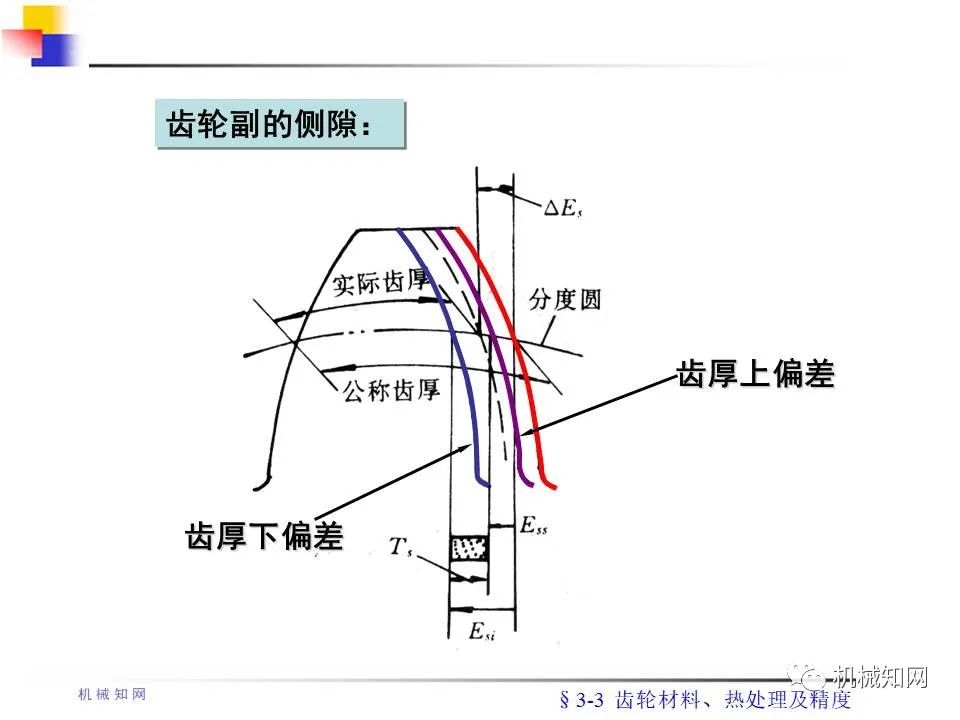 齿轮传动