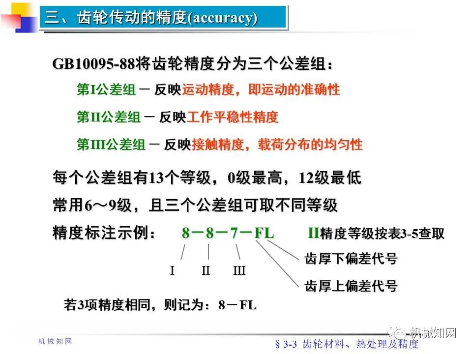 齿轮传动