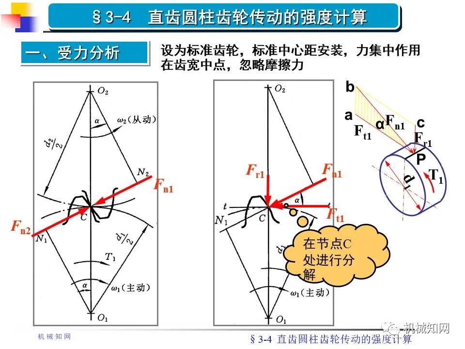 齿轮传动