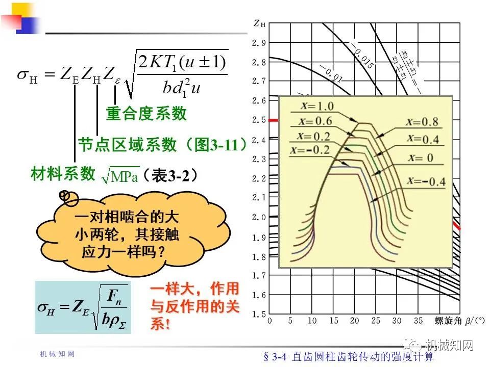 齿轮传动