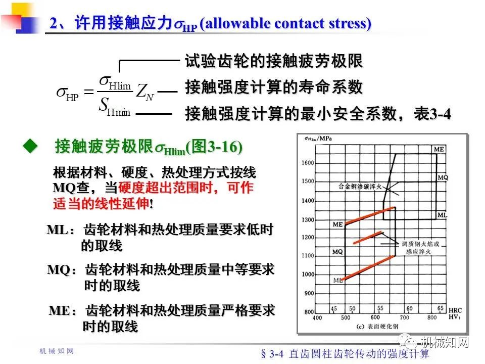 齿轮传动