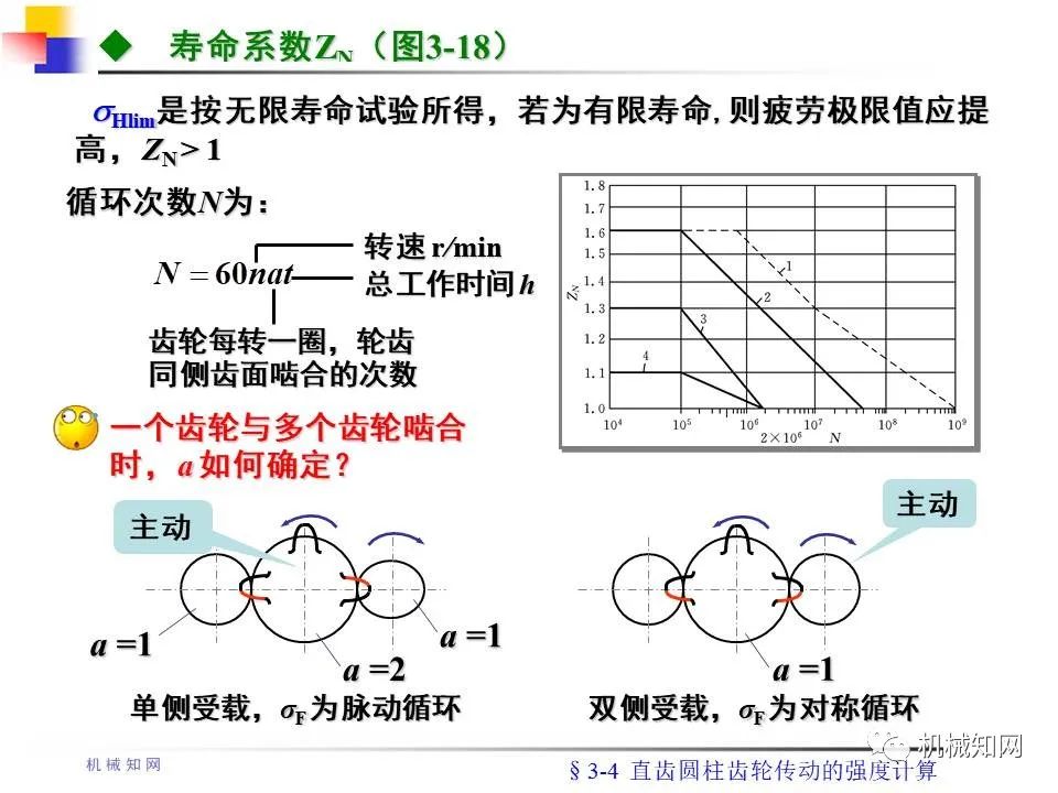 齿轮传动