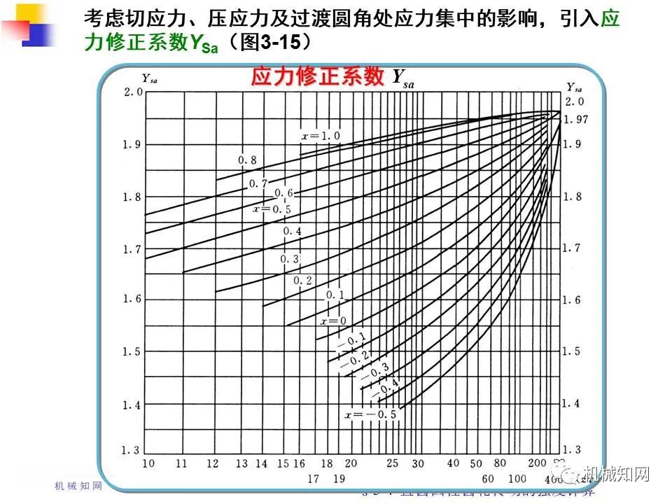 齿轮传动