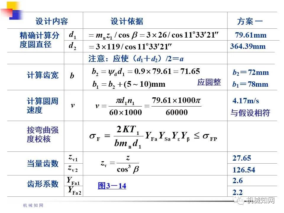 齿轮传动