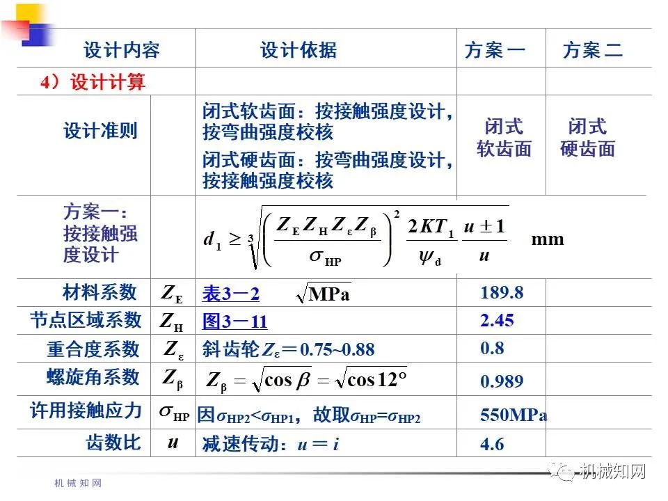 齿轮传动