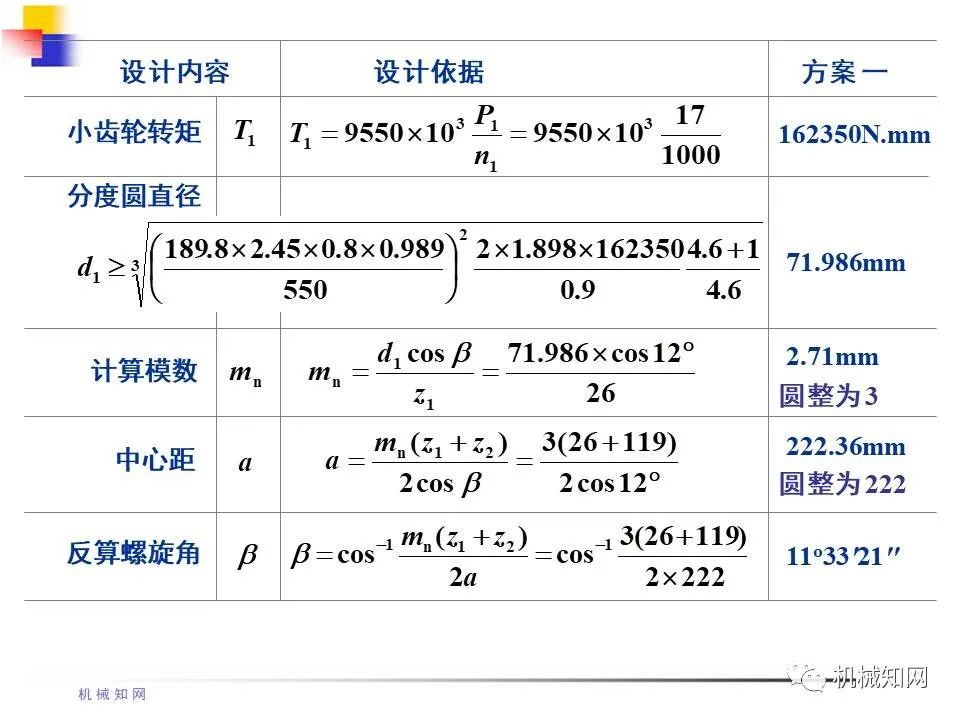 齿轮传动