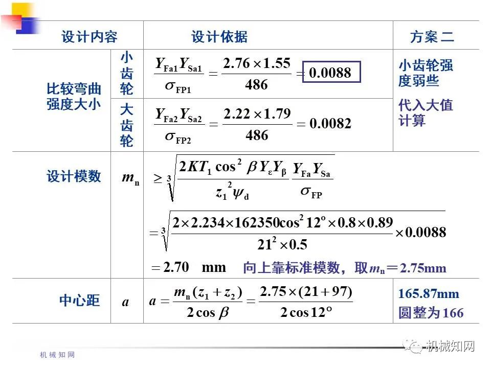 齿轮传动